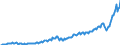 Währung: Millionen Einheiten der Landeswährung / ZB_Position: Dienstleistungen / Sektor (ESVG 2010): Volkswirtschaft / Sektor (ESVG 2010): Volkswirtschaft / Bestand oder Fluss: Ausgaben / Geopolitische Partnereinheit: Rest der Welt / Geopolitische Meldeeinheit: Litauen