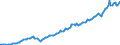 Währung: Millionen Einheiten der Landeswährung / ZB_Position: Dienstleistungen / Sektor (ESVG 2010): Volkswirtschaft / Sektor (ESVG 2010): Volkswirtschaft / Bestand oder Fluss: Ausgaben / Geopolitische Partnereinheit: Rest der Welt / Geopolitische Meldeeinheit: Luxemburg