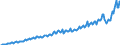 Währung: Millionen Einheiten der Landeswährung / ZB_Position: Dienstleistungen / Sektor (ESVG 2010): Volkswirtschaft / Sektor (ESVG 2010): Volkswirtschaft / Bestand oder Fluss: Ausgaben / Geopolitische Partnereinheit: Rest der Welt / Geopolitische Meldeeinheit: Ungarn