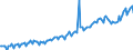 Currency: Million units of national currency / BOP_item: Services / Sector (ESA 2010): Total economy / Sector (ESA 2010): Total economy / Stock or flow: Debit / Geopolitical entity (partner): Rest of the world / Geopolitical entity (reporting): Netherlands