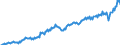 Million units of national currency / Goods / Total economy / Total economy / Debit / Rest of the world / Czechia