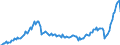 Million units of national currency / Goods and services / Total economy / Total economy / Debit / Rest of the world / Greece