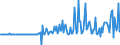 Seasonal adjustment: Unadjusted data (i.e. neither seasonally adjusted nor calendar adjusted data) / BOP_item: Capital account / Sector (ESA 2010): Total economy / Sector (ESA 2010): Total economy / Stock or flow: Balance / Geopolitical entity (partner): Rest of the world / Unit of measure: Million units of national currency / Geopolitical entity (reporting): Czechia