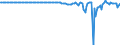 Seasonal adjustment: Unadjusted data (i.e. neither seasonally adjusted nor calendar adjusted data) / BOP_item: Capital account / Sector (ESA 2010): Total economy / Sector (ESA 2010): Total economy / Stock or flow: Balance / Geopolitical entity (partner): Rest of the world / Unit of measure: Million units of national currency / Geopolitical entity (reporting): Ireland