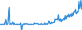 Seasonal adjustment: Unadjusted data (i.e. neither seasonally adjusted nor calendar adjusted data) / BOP_item: Capital account / Sector (ESA 2010): Total economy / Sector (ESA 2010): Total economy / Stock or flow: Balance / Geopolitical entity (partner): Rest of the world / Unit of measure: Million units of national currency / Geopolitical entity (reporting): Croatia