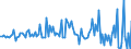 Seasonal adjustment: Unadjusted data (i.e. neither seasonally adjusted nor calendar adjusted data) / BOP_item: Capital account / Sector (ESA 2010): Total economy / Sector (ESA 2010): Total economy / Stock or flow: Balance / Geopolitical entity (partner): Rest of the world / Unit of measure: Million units of national currency / Geopolitical entity (reporting): Cyprus