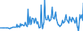 Seasonal adjustment: Unadjusted data (i.e. neither seasonally adjusted nor calendar adjusted data) / BOP_item: Capital account / Sector (ESA 2010): Total economy / Sector (ESA 2010): Total economy / Stock or flow: Balance / Geopolitical entity (partner): Rest of the world / Unit of measure: Million units of national currency / Geopolitical entity (reporting): Latvia