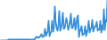 Seasonal adjustment: Unadjusted data (i.e. neither seasonally adjusted nor calendar adjusted data) / BOP_item: Capital account / Sector (ESA 2010): Total economy / Sector (ESA 2010): Total economy / Stock or flow: Balance / Geopolitical entity (partner): Rest of the world / Unit of measure: Million units of national currency / Geopolitical entity (reporting): Lithuania