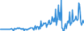 Seasonal adjustment: Unadjusted data (i.e. neither seasonally adjusted nor calendar adjusted data) / BOP_item: Capital account / Sector (ESA 2010): Total economy / Sector (ESA 2010): Total economy / Stock or flow: Balance / Geopolitical entity (partner): Rest of the world / Unit of measure: Million units of national currency / Geopolitical entity (reporting): Hungary