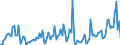 Seasonal adjustment: Unadjusted data (i.e. neither seasonally adjusted nor calendar adjusted data) / BOP_item: Capital account / Sector (ESA 2010): Total economy / Sector (ESA 2010): Total economy / Stock or flow: Balance / Geopolitical entity (partner): Rest of the world / Unit of measure: Million units of national currency / Geopolitical entity (reporting): Malta