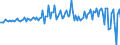 Seasonal adjustment: Unadjusted data (i.e. neither seasonally adjusted nor calendar adjusted data) / BOP_item: Capital account / Sector (ESA 2010): Total economy / Sector (ESA 2010): Total economy / Stock or flow: Balance / Geopolitical entity (partner): Rest of the world / Unit of measure: Million units of national currency / Geopolitical entity (reporting): Poland