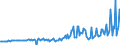 Seasonal adjustment: Unadjusted data (i.e. neither seasonally adjusted nor calendar adjusted data) / BOP_item: Capital account / Sector (ESA 2010): Total economy / Sector (ESA 2010): Total economy / Stock or flow: Balance / Geopolitical entity (partner): Rest of the world / Unit of measure: Million units of national currency / Geopolitical entity (reporting): Romania