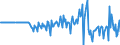 Seasonal adjustment: Unadjusted data (i.e. neither seasonally adjusted nor calendar adjusted data) / BOP_item: Capital account / Sector (ESA 2010): Total economy / Sector (ESA 2010): Total economy / Stock or flow: Balance / Geopolitical entity (partner): Rest of the world / Unit of measure: Million units of national currency / Geopolitical entity (reporting): Slovenia