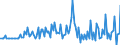 Seasonal adjustment: Unadjusted data (i.e. neither seasonally adjusted nor calendar adjusted data) / BOP_item: Capital account / Sector (ESA 2010): Total economy / Sector (ESA 2010): Total economy / Stock or flow: Balance / Geopolitical entity (partner): Rest of the world / Unit of measure: Million units of national currency / Geopolitical entity (reporting): Slovakia