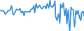 Seasonal adjustment: Unadjusted data (i.e. neither seasonally adjusted nor calendar adjusted data) / Balance of payments item: Capital account / Sector (ESA 2010): Total economy / Counterpart sector (ESA 2010): Total economy / Stock or flow: Balance / Geopolitical entity (partner): Extra-EU27 (from 2020) / Unit of measure: Million units of national currency / Geopolitical entity (reporting): Belgium