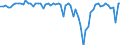 Seasonal adjustment: Unadjusted data (i.e. neither seasonally adjusted nor calendar adjusted data) / Balance of payments item: Capital account / Sector (ESA 2010): Total economy / Counterpart sector (ESA 2010): Total economy / Stock or flow: Balance / Geopolitical entity (partner): Extra-EU27 (from 2020) / Unit of measure: Million units of national currency / Geopolitical entity (reporting): Bulgaria