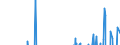 Seasonal adjustment: Unadjusted data (i.e. neither seasonally adjusted nor calendar adjusted data) / Balance of payments item: Capital account / Sector (ESA 2010): Total economy / Counterpart sector (ESA 2010): Total economy / Stock or flow: Balance / Geopolitical entity (partner): Extra-EU27 (from 2020) / Unit of measure: Million units of national currency / Geopolitical entity (reporting): Germany