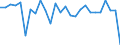 Seasonal adjustment: Unadjusted data (i.e. neither seasonally adjusted nor calendar adjusted data) / Balance of payments item: Capital account / Sector (ESA 2010): Total economy / Counterpart sector (ESA 2010): Total economy / Stock or flow: Balance / Geopolitical entity (partner): Extra-EU27 (from 2020) / Unit of measure: Million units of national currency / Geopolitical entity (reporting): Greece