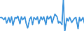 Seasonal adjustment: Unadjusted data (i.e. neither seasonally adjusted nor calendar adjusted data) / Balance of payments item: Capital account / Sector (ESA 2010): Total economy / Counterpart sector (ESA 2010): Total economy / Stock or flow: Balance / Geopolitical entity (partner): Extra-EU27 (from 2020) / Unit of measure: Million units of national currency / Geopolitical entity (reporting): France