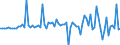 Seasonal adjustment: Unadjusted data (i.e. neither seasonally adjusted nor calendar adjusted data) / Balance of payments item: Capital account / Sector (ESA 2010): Total economy / Counterpart sector (ESA 2010): Total economy / Stock or flow: Balance / Geopolitical entity (partner): Extra-EU27 (from 2020) / Unit of measure: Million units of national currency / Geopolitical entity (reporting): Croatia