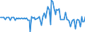 Seasonal adjustment: Unadjusted data (i.e. neither seasonally adjusted nor calendar adjusted data) / Balance of payments item: Capital account / Sector (ESA 2010): Total economy / Counterpart sector (ESA 2010): Total economy / Stock or flow: Balance / Geopolitical entity (partner): Extra-EU27 (from 2020) / Unit of measure: Million units of national currency / Geopolitical entity (reporting): Slovenia