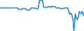 Seasonal adjustment: Unadjusted data (i.e. neither seasonally adjusted nor calendar adjusted data) / Balance of payments item: Capital account / Sector (ESA 2010): Total economy / Counterpart sector (ESA 2010): Total economy / Stock or flow: Balance / Geopolitical entity (partner): Extra-EU27 (from 2020) / Unit of measure: Million units of national currency / Geopolitical entity (reporting): Finland