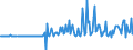 Seasonal adjustment: Unadjusted data (i.e. neither seasonally adjusted nor calendar adjusted data) / BOP_item: Capital account / Sector (ESA 2010): Total economy / Sector (ESA 2010): Total economy / Stock or flow: Balance / Geopolitical entity (partner): Rest of the world / Unit of measure: Percentage of gross domestic product (GDP) / Geopolitical entity (reporting): Czechia