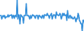 Seasonal adjustment: Unadjusted data (i.e. neither seasonally adjusted nor calendar adjusted data) / BOP_item: Capital account / Sector (ESA 2010): Total economy / Sector (ESA 2010): Total economy / Stock or flow: Balance / Geopolitical entity (partner): Rest of the world / Unit of measure: Percentage of gross domestic product (GDP) / Geopolitical entity (reporting): Germany