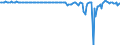 Seasonal adjustment: Unadjusted data (i.e. neither seasonally adjusted nor calendar adjusted data) / BOP_item: Capital account / Sector (ESA 2010): Total economy / Sector (ESA 2010): Total economy / Stock or flow: Balance / Geopolitical entity (partner): Rest of the world / Unit of measure: Percentage of gross domestic product (GDP) / Geopolitical entity (reporting): Ireland