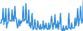 Seasonal adjustment: Unadjusted data (i.e. neither seasonally adjusted nor calendar adjusted data) / BOP_item: Capital account / Sector (ESA 2010): Total economy / Sector (ESA 2010): Total economy / Stock or flow: Balance / Geopolitical entity (partner): Rest of the world / Unit of measure: Percentage of gross domestic product (GDP) / Geopolitical entity (reporting): Spain