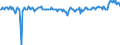 Seasonal adjustment: Unadjusted data (i.e. neither seasonally adjusted nor calendar adjusted data) / BOP_item: Capital account / Sector (ESA 2010): Total economy / Sector (ESA 2010): Total economy / Stock or flow: Balance / Geopolitical entity (partner): Rest of the world / Unit of measure: Percentage of gross domestic product (GDP) / Geopolitical entity (reporting): France