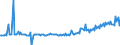 Seasonal adjustment: Unadjusted data (i.e. neither seasonally adjusted nor calendar adjusted data) / BOP_item: Capital account / Sector (ESA 2010): Total economy / Sector (ESA 2010): Total economy / Stock or flow: Balance / Geopolitical entity (partner): Rest of the world / Unit of measure: Percentage of gross domestic product (GDP) / Geopolitical entity (reporting): Croatia