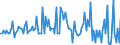 Seasonal adjustment: Unadjusted data (i.e. neither seasonally adjusted nor calendar adjusted data) / BOP_item: Capital account / Sector (ESA 2010): Total economy / Sector (ESA 2010): Total economy / Stock or flow: Balance / Geopolitical entity (partner): Rest of the world / Unit of measure: Percentage of gross domestic product (GDP) / Geopolitical entity (reporting): Cyprus