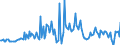 Seasonal adjustment: Unadjusted data (i.e. neither seasonally adjusted nor calendar adjusted data) / BOP_item: Capital account / Sector (ESA 2010): Total economy / Sector (ESA 2010): Total economy / Stock or flow: Balance / Geopolitical entity (partner): Rest of the world / Unit of measure: Percentage of gross domestic product (GDP) / Geopolitical entity (reporting): Latvia