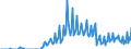 Seasonal adjustment: Unadjusted data (i.e. neither seasonally adjusted nor calendar adjusted data) / BOP_item: Capital account / Sector (ESA 2010): Total economy / Sector (ESA 2010): Total economy / Stock or flow: Balance / Geopolitical entity (partner): Rest of the world / Unit of measure: Percentage of gross domestic product (GDP) / Geopolitical entity (reporting): Lithuania