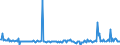 Seasonal adjustment: Unadjusted data (i.e. neither seasonally adjusted nor calendar adjusted data) / BOP_item: Capital account / Sector (ESA 2010): Total economy / Sector (ESA 2010): Total economy / Stock or flow: Balance / Geopolitical entity (partner): Rest of the world / Unit of measure: Percentage of gross domestic product (GDP) / Geopolitical entity (reporting): Luxembourg