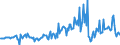 Seasonal adjustment: Unadjusted data (i.e. neither seasonally adjusted nor calendar adjusted data) / BOP_item: Capital account / Sector (ESA 2010): Total economy / Sector (ESA 2010): Total economy / Stock or flow: Balance / Geopolitical entity (partner): Rest of the world / Unit of measure: Percentage of gross domestic product (GDP) / Geopolitical entity (reporting): Hungary