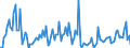 Seasonal adjustment: Unadjusted data (i.e. neither seasonally adjusted nor calendar adjusted data) / BOP_item: Capital account / Sector (ESA 2010): Total economy / Sector (ESA 2010): Total economy / Stock or flow: Balance / Geopolitical entity (partner): Rest of the world / Unit of measure: Percentage of gross domestic product (GDP) / Geopolitical entity (reporting): Malta