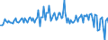 Seasonal adjustment: Unadjusted data (i.e. neither seasonally adjusted nor calendar adjusted data) / BOP_item: Capital account / Sector (ESA 2010): Total economy / Sector (ESA 2010): Total economy / Stock or flow: Balance / Geopolitical entity (partner): Rest of the world / Unit of measure: Percentage of gross domestic product (GDP) / Geopolitical entity (reporting): Poland