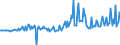 Seasonal adjustment: Unadjusted data (i.e. neither seasonally adjusted nor calendar adjusted data) / BOP_item: Capital account / Sector (ESA 2010): Total economy / Sector (ESA 2010): Total economy / Stock or flow: Balance / Geopolitical entity (partner): Rest of the world / Unit of measure: Percentage of gross domestic product (GDP) / Geopolitical entity (reporting): Romania