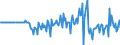 Seasonal adjustment: Unadjusted data (i.e. neither seasonally adjusted nor calendar adjusted data) / BOP_item: Capital account / Sector (ESA 2010): Total economy / Sector (ESA 2010): Total economy / Stock or flow: Balance / Geopolitical entity (partner): Rest of the world / Unit of measure: Percentage of gross domestic product (GDP) / Geopolitical entity (reporting): Slovenia