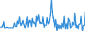 Seasonal adjustment: Unadjusted data (i.e. neither seasonally adjusted nor calendar adjusted data) / BOP_item: Capital account / Sector (ESA 2010): Total economy / Sector (ESA 2010): Total economy / Stock or flow: Balance / Geopolitical entity (partner): Rest of the world / Unit of measure: Percentage of gross domestic product (GDP) / Geopolitical entity (reporting): Slovakia