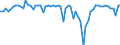 Seasonal adjustment: Unadjusted data (i.e. neither seasonally adjusted nor calendar adjusted data) / Balance of payments item: Capital account / Sector (ESA 2010): Total economy / Counterpart sector (ESA 2010): Total economy / Stock or flow: Balance / Geopolitical entity (partner): Extra-EU27 (from 2020) / Unit of measure: Percentage of gross domestic product (GDP) / Geopolitical entity (reporting): Bulgaria