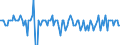 Seasonal adjustment: Unadjusted data (i.e. neither seasonally adjusted nor calendar adjusted data) / Balance of payments item: Capital account / Sector (ESA 2010): Total economy / Counterpart sector (ESA 2010): Total economy / Stock or flow: Balance / Geopolitical entity (partner): Extra-EU27 (from 2020) / Unit of measure: Percentage of gross domestic product (GDP) / Geopolitical entity (reporting): Italy