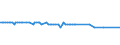 Seasonal adjustment: Unadjusted data (i.e. neither seasonally adjusted nor calendar adjusted data) / Balance of payments item: Capital account / Sector (ESA 2010): Total economy / Counterpart sector (ESA 2010): Total economy / Stock or flow: Balance / Geopolitical entity (partner): Extra-EU27 (from 2020) / Unit of measure: Percentage of gross domestic product (GDP) / Geopolitical entity (reporting): Cyprus