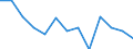 Seasonal adjustment: Unadjusted data (i.e. neither seasonally adjusted nor calendar adjusted data) / Balance of payments item: Capital account / Sector (ESA 2010): Total economy / Counterpart sector (ESA 2010): Total economy / Stock or flow: Balance / Geopolitical entity (partner): Extra-euro area - 21 countries (from 2026) / Unit of measure: Million units of national currency / Geopolitical entity (reporting): France