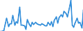 Seasonal adjustment: Unadjusted data (i.e. neither seasonally adjusted nor calendar adjusted data) / Balance of payments item: Capital account / Sector (ESA 2010): Total economy / Counterpart sector (ESA 2010): Total economy / Stock or flow: Balance / Geopolitical entity (partner): Extra-euro area - 21 countries (from 2026) / Unit of measure: Million units of national currency / Geopolitical entity (reporting): Italy
