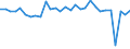 Seasonal adjustment: Unadjusted data (i.e. neither seasonally adjusted nor calendar adjusted data) / Balance of payments item: Capital account / Sector (ESA 2010): Total economy / Counterpart sector (ESA 2010): Total economy / Stock or flow: Balance / Geopolitical entity (partner): Extra-euro area - 20 countries (2023-2025) / Unit of measure: Million units of national currency / Geopolitical entity (reporting): Belgium