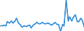 Seasonal adjustment: Unadjusted data (i.e. neither seasonally adjusted nor calendar adjusted data) / Balance of payments item: Capital account / Sector (ESA 2010): Total economy / Counterpart sector (ESA 2010): Total economy / Stock or flow: Balance / Geopolitical entity (partner): Extra-euro area - 20 countries (2023-2025) / Unit of measure: Million units of national currency / Geopolitical entity (reporting): Bulgaria