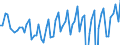 Seasonal adjustment: Unadjusted data (i.e. neither seasonally adjusted nor calendar adjusted data) / Balance of payments item: Capital account / Sector (ESA 2010): Total economy / Counterpart sector (ESA 2010): Total economy / Stock or flow: Balance / Geopolitical entity (partner): Extra-euro area - 20 countries (2023-2025) / Unit of measure: Million units of national currency / Geopolitical entity (reporting): Estonia